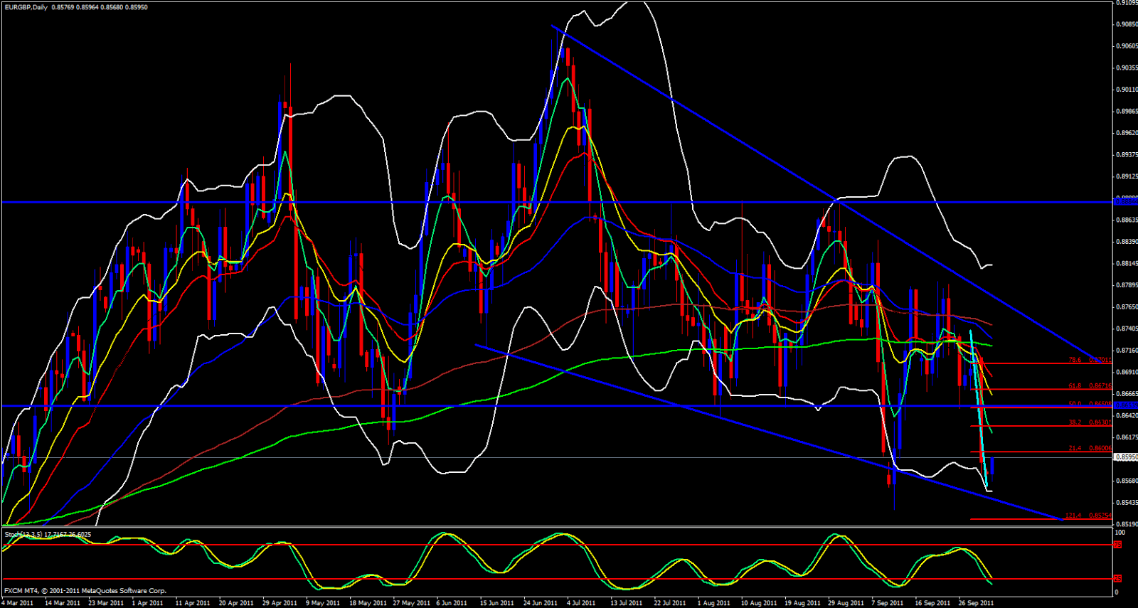 EUR/GBP Daily Chart EUR/GBP Daily Chart