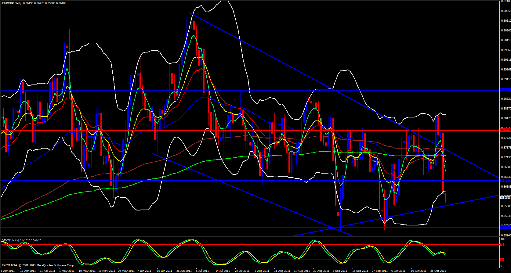 EUR/GBP Daily Chart 11/1/11 EUR/GBP Daily Chart 11/1/11