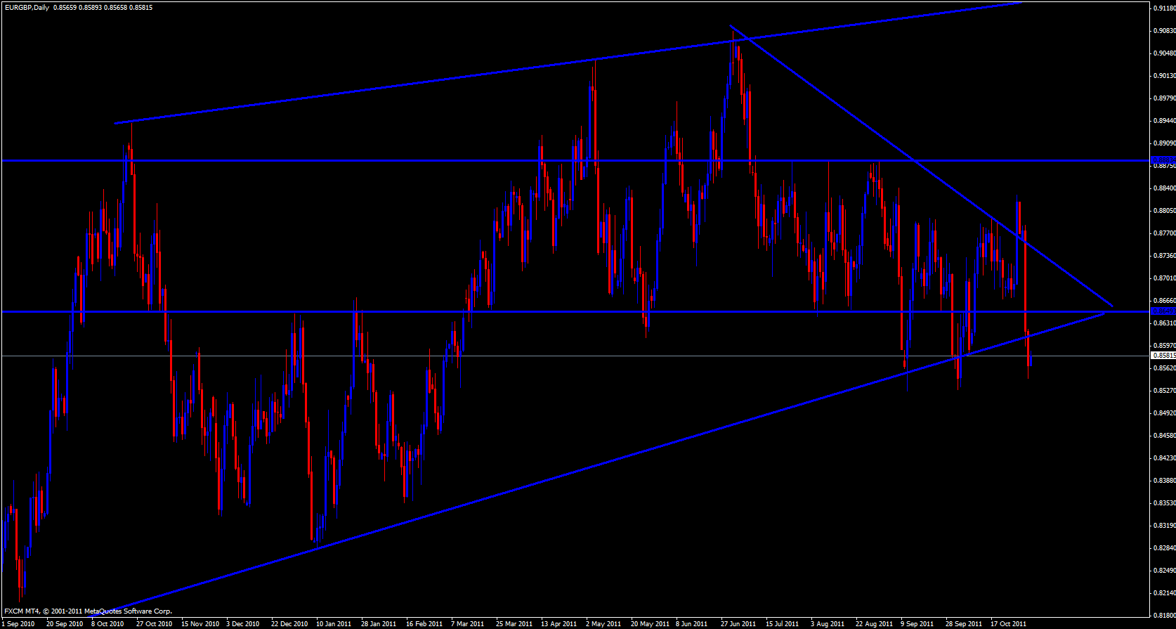 EUR/GBP Daily Chart - November 2, 2011 EUR/GBP Daily Chart - November 2, 2011