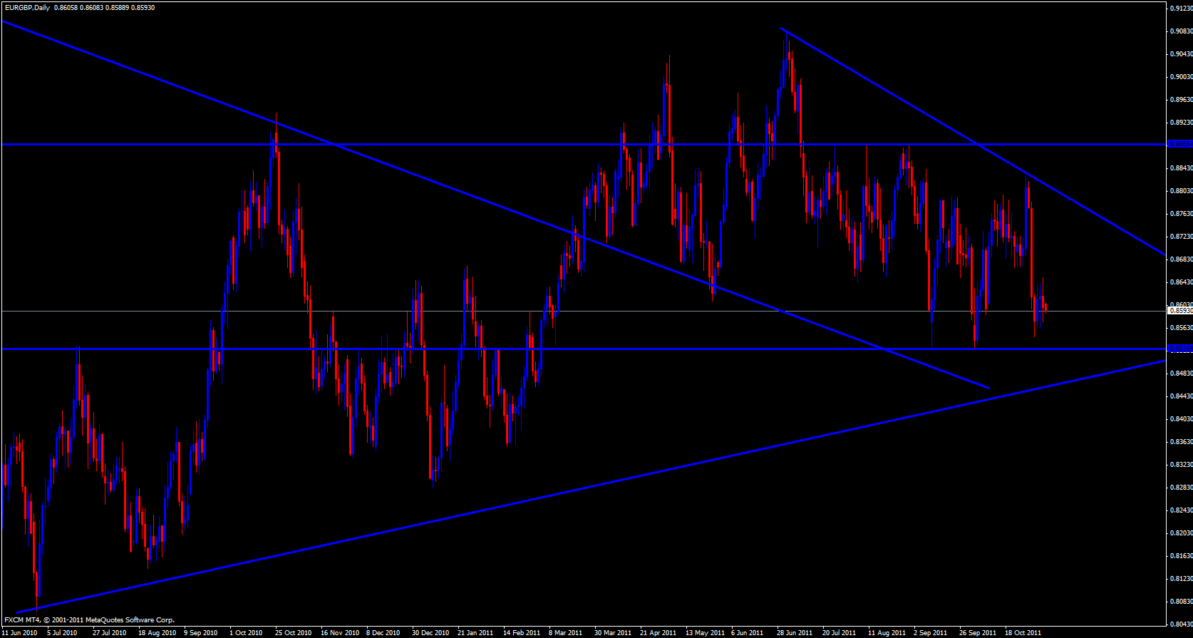 EUR/GBP Daily 11/7/11 EUR/GBP Daily 11/7/11