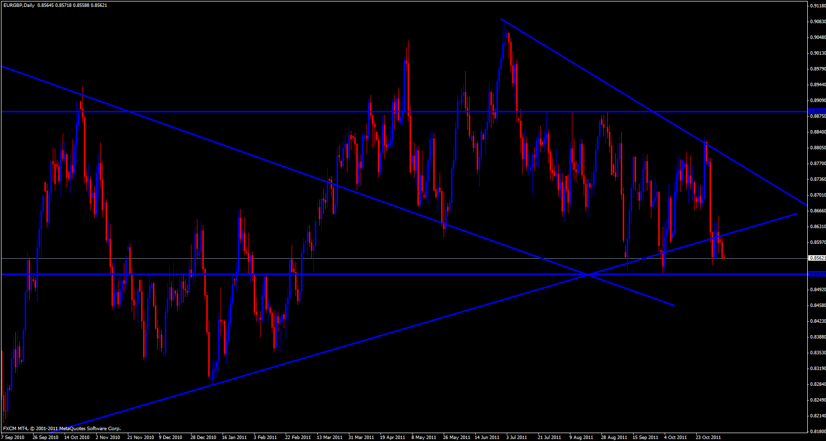 EUR/GBP Daily 11/8/11 EUR/GBP Daily 11/8/11