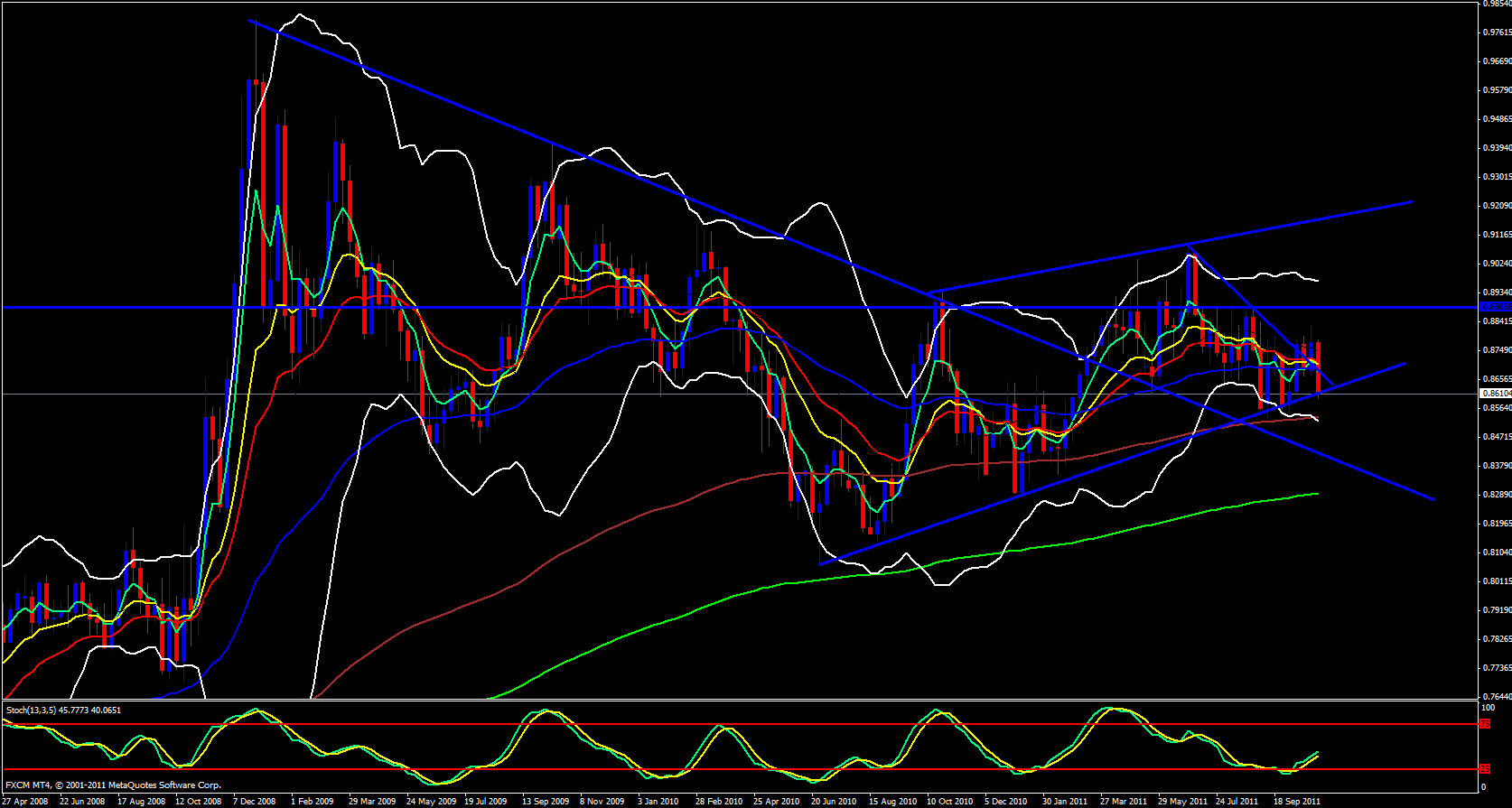 EUR/GBP Weekly Chart 11/1/11 EUR/GBP Weekly Chart 11/1/11