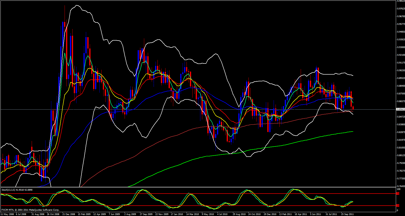 EUR/GBP Weekly 11/8/11 EUR/GBP Weekly 11/8/11