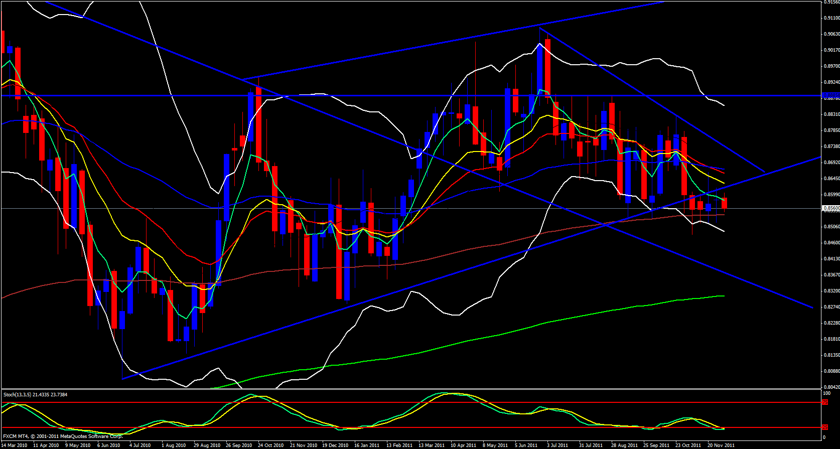 EUR/GBP Weekly 12/6/11 EUR/GBP Weekly 12/6/11