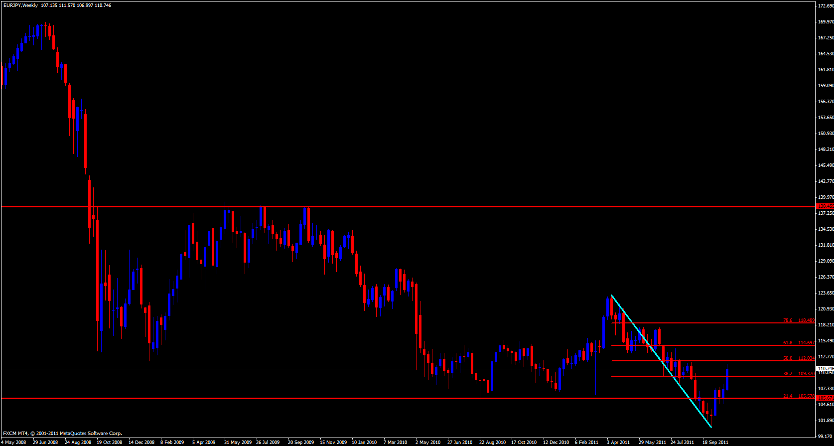 EUR/JPY Weekly Chart 10/31/11 EUR/JPY Weekly Chart 10/31/11