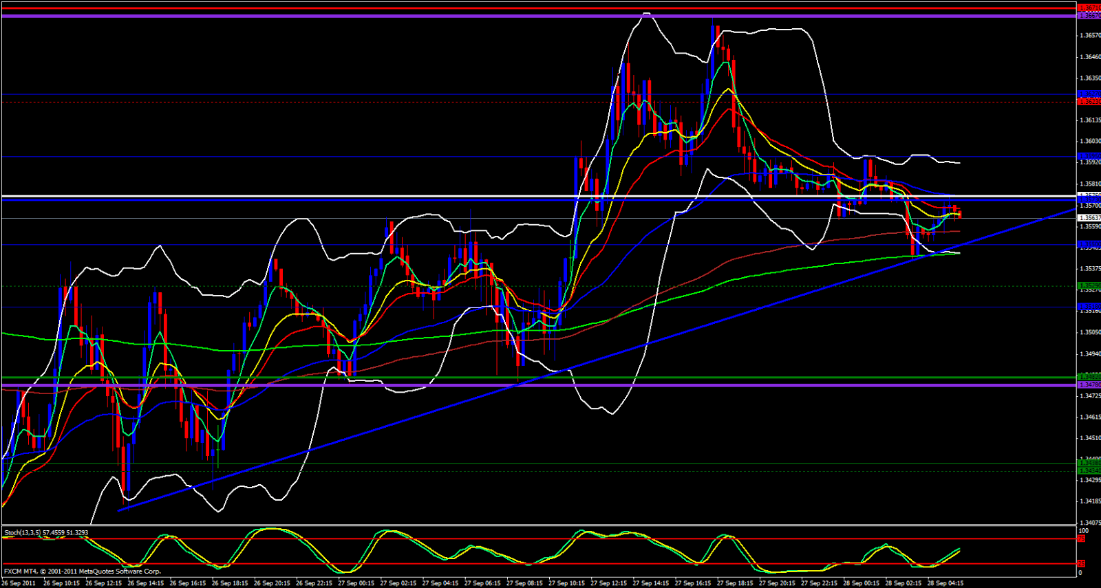 EUR/USD 15 Minute Chart 9/28/11 EUR/USD 15 Minute Chart 9/28/11