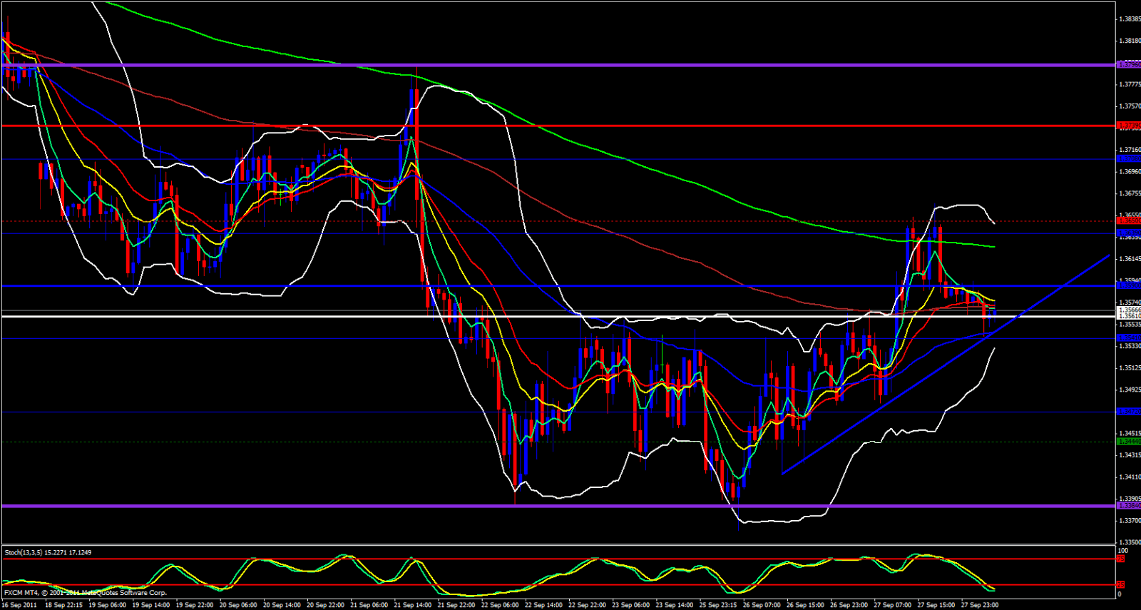 EUR/USD 1 Hour Chart 9/28/11 EUR/USD 1 Hour Chart 9/28/11