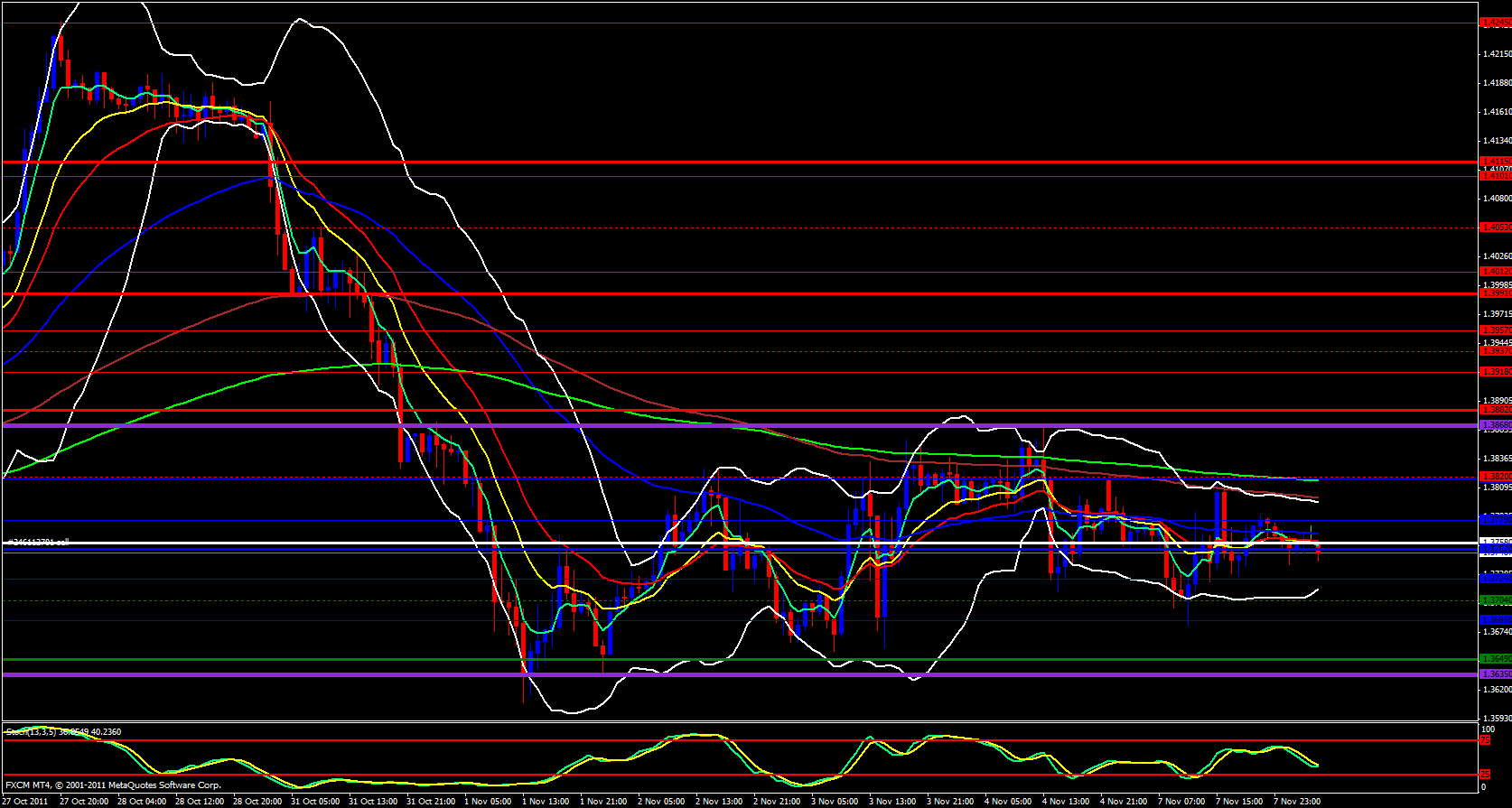 EUR/USD 1 Hour 11/8/11 EUR/USD 1 Hour 11/8/11