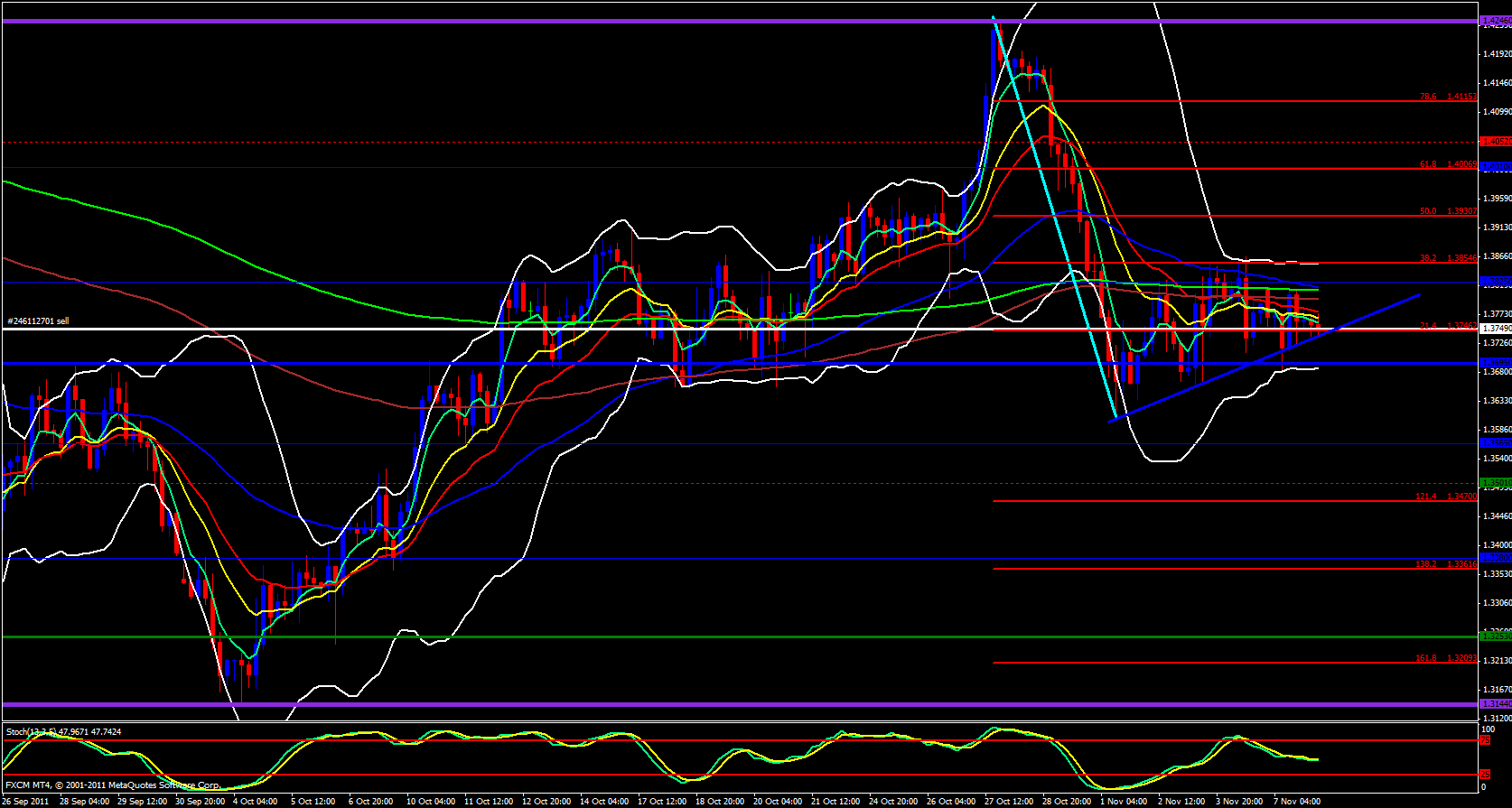 EUR/USD 4 Hour 11/8/11 EUR/USD 4 Hour 11/8/11