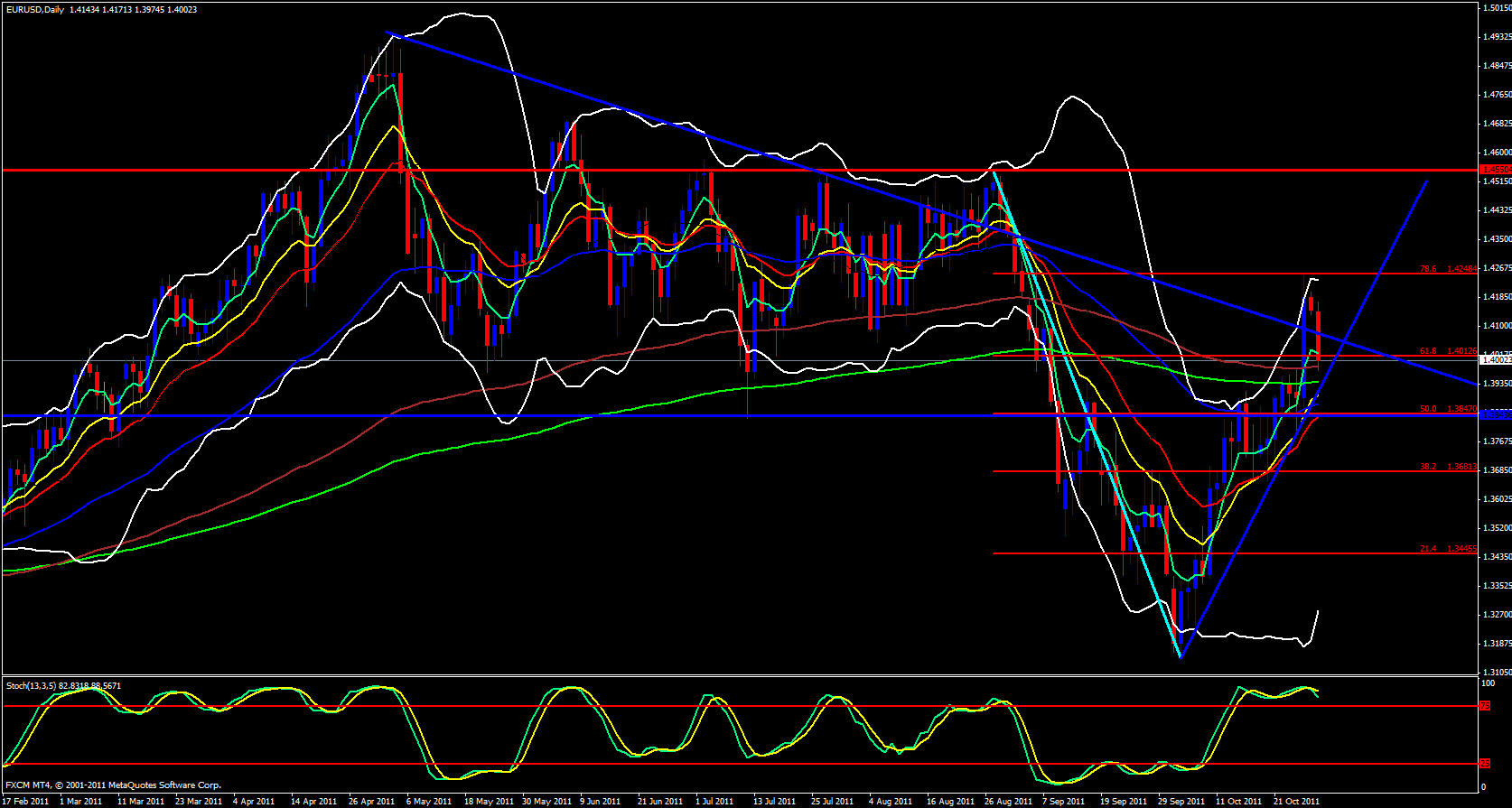 EUR/USD Daily Chart 10/31/11 EUR/USD Daily Chart 10/31/11