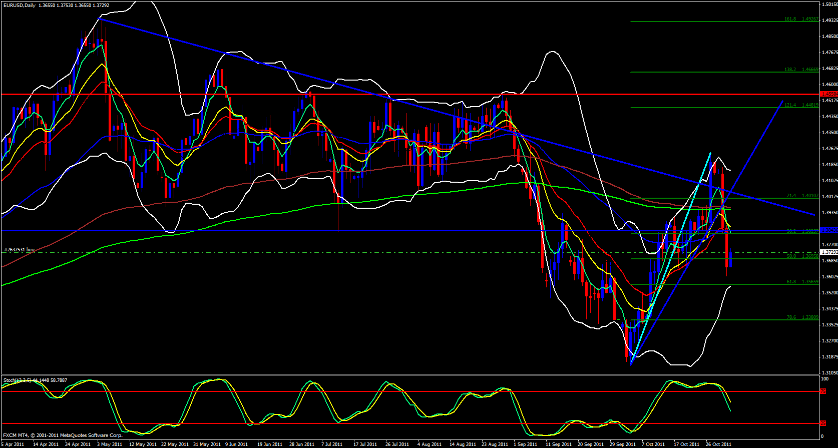 EUR/USD Daily Chart - November 2, 2011 EUR/USD Daily Chart - November 2, 2011