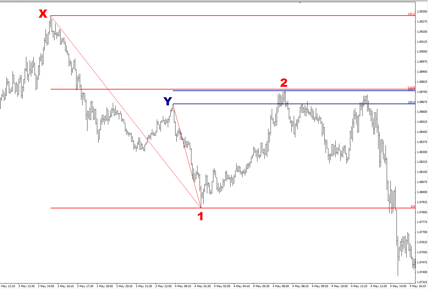Multiple Fibonacci Lines Multiple Fibonacci Lines
