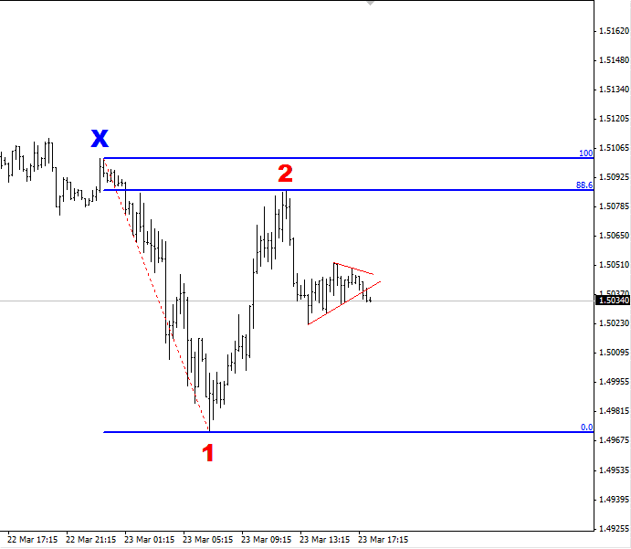 Fibonacci triangle pattern Fibonacci triangle pattern