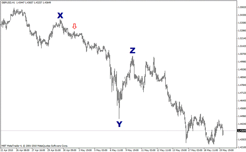 Fibonacci extension
 Fibonacci extension