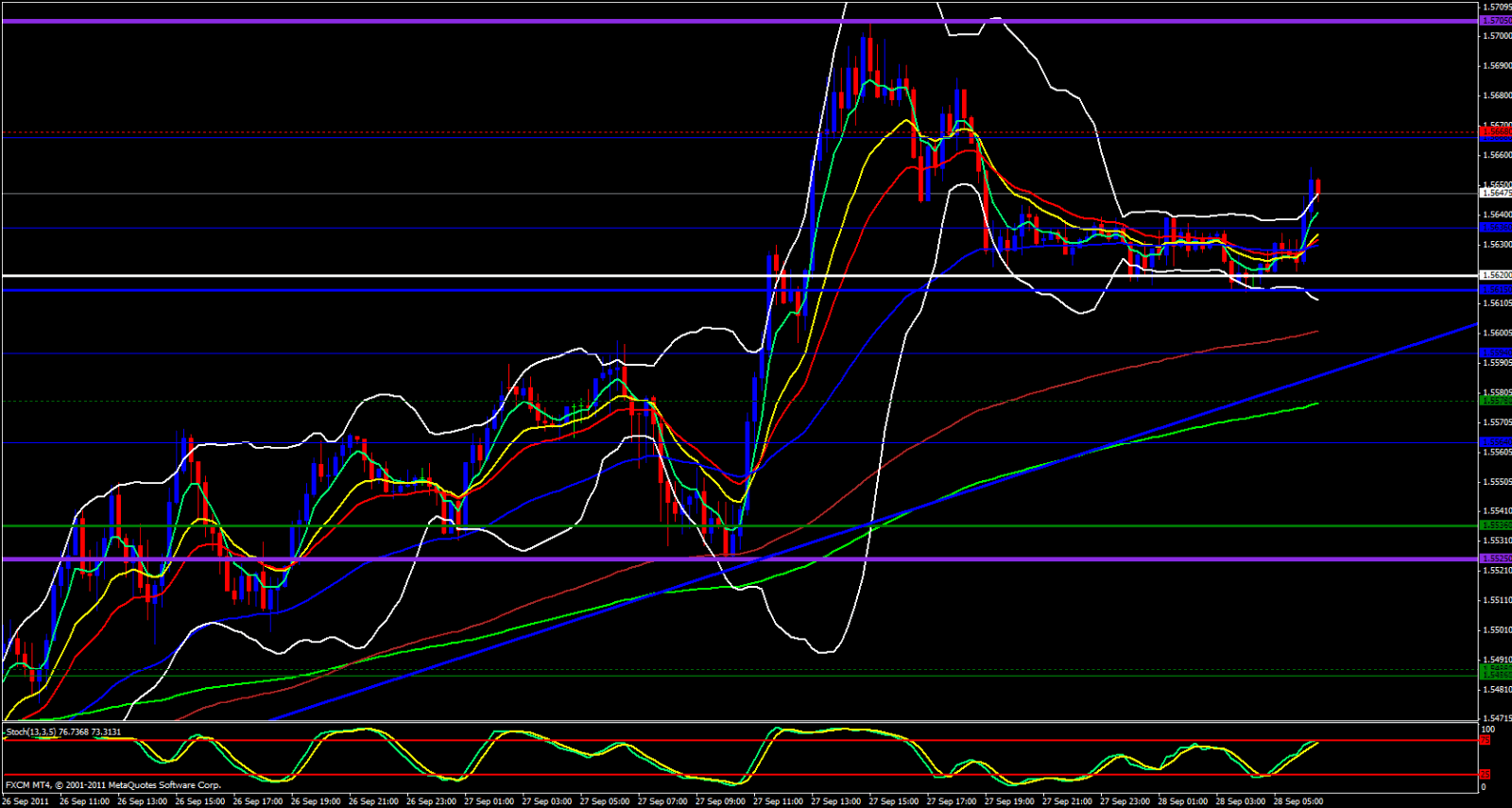 GBP/USD 15 Minute Chart 9/28/11 GBP/USD 15 Minute Chart 9/28/11