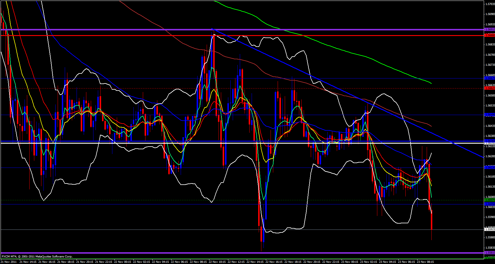 GBP/USD 15 Minute 11/23/11 GBP/USD 15 Minute 11/23/11