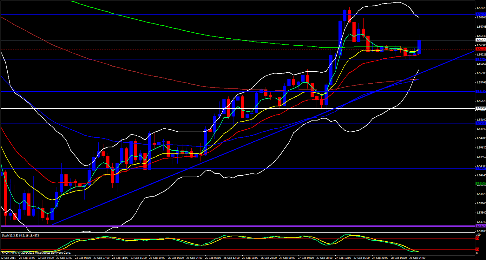 GBP/USD 1 Hour Chart 9/28/11 GBP/USD 1 Hour Chart 9/28/11
