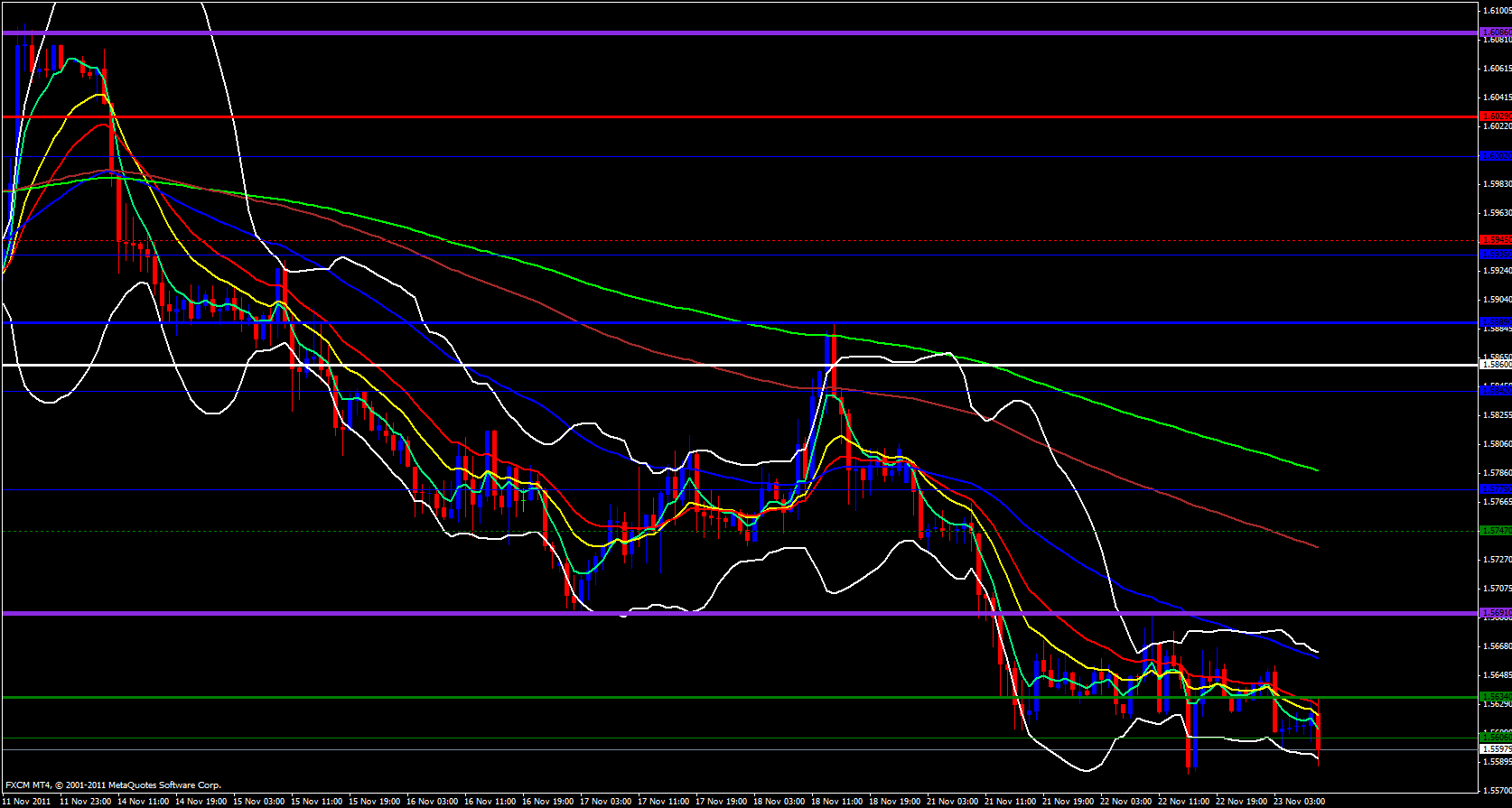 GBP/USD 1 Hour 11/23/11 GBP/USD 1 Hour 11/23/11