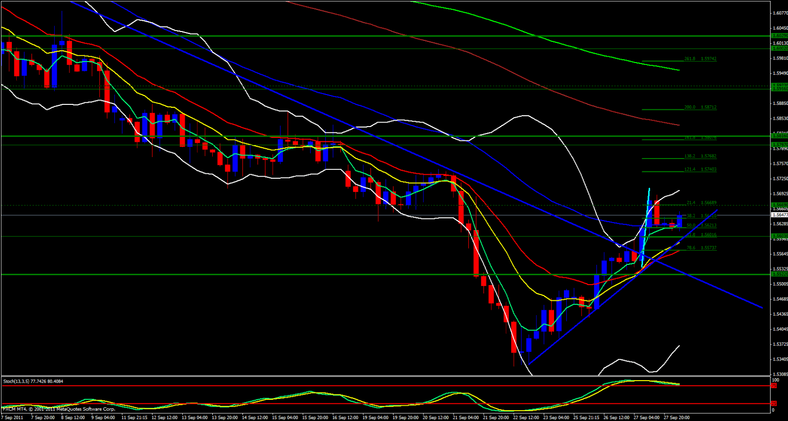 GBP/USD 4 Hour Chart 9/28/11 GBP/USD 4 Hour Chart 9/28/11