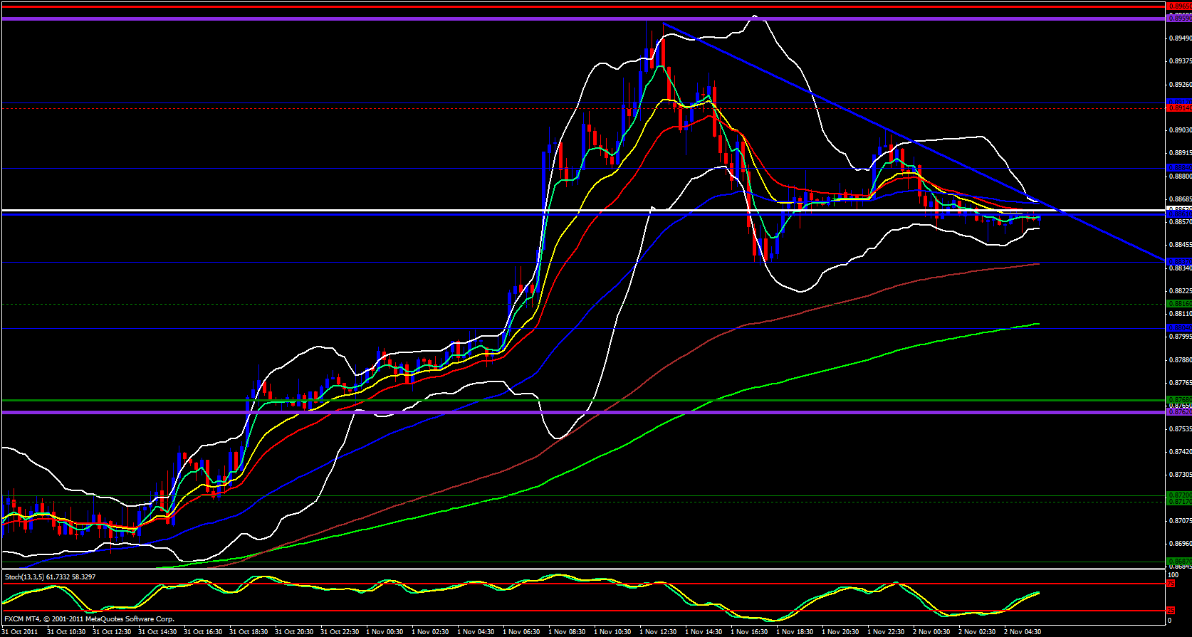 USD/CHF 15 minute chart - November 2, 2011 USD/CHF 15 minute chart - November 2, 2011