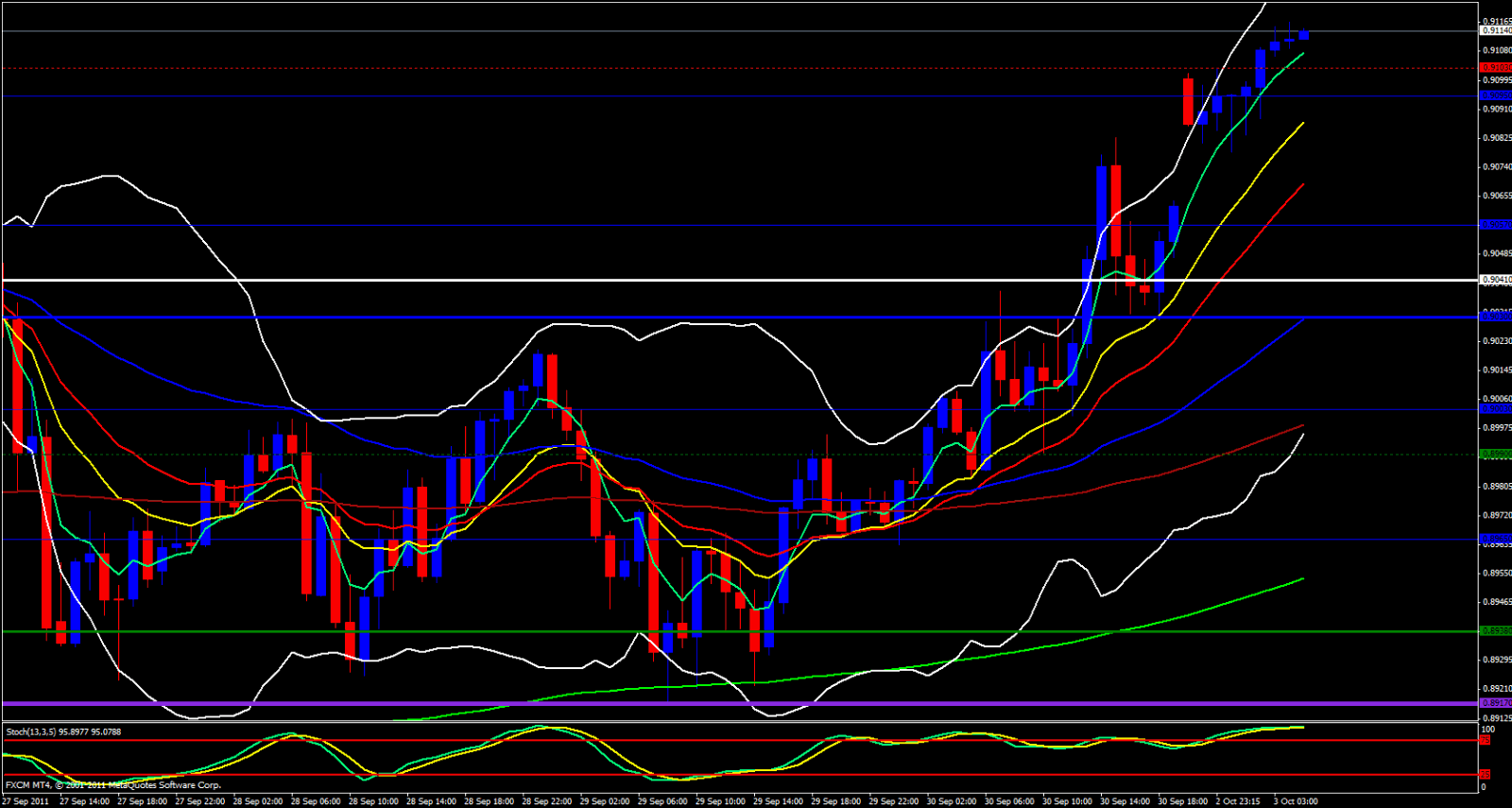 USD/CHF Hourly Chart USD/CHF Hourly Chart