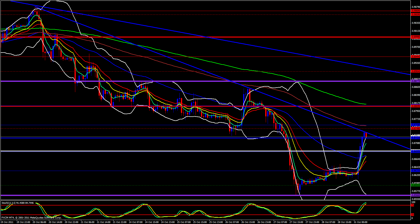 USD/CHF 1 Hour Chart 10/31/11 USD/CHF 1 Hour Chart 10/31/11