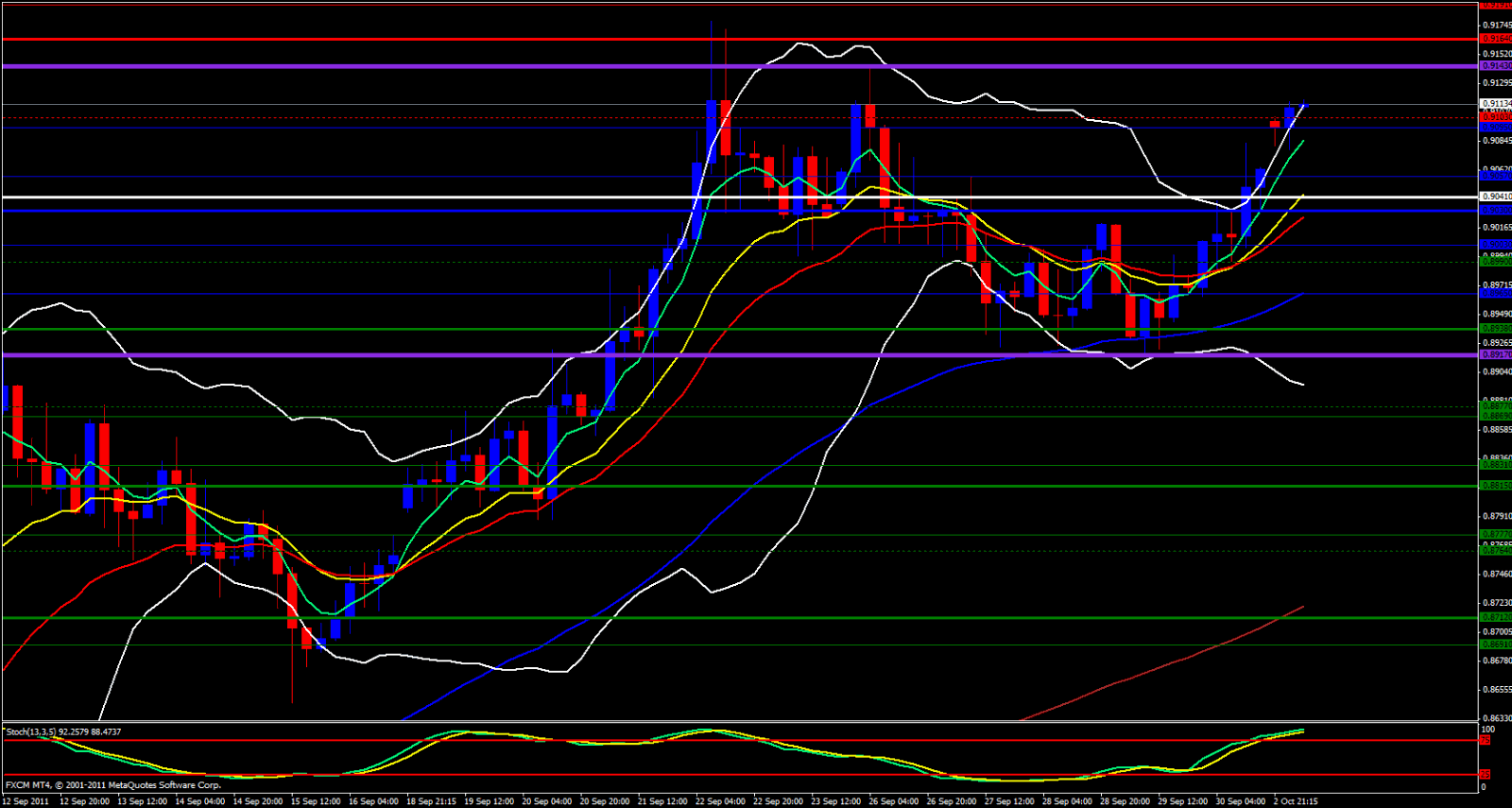 USD/CHF 4 Hour Chart USD/CHF 4 Hour Chart