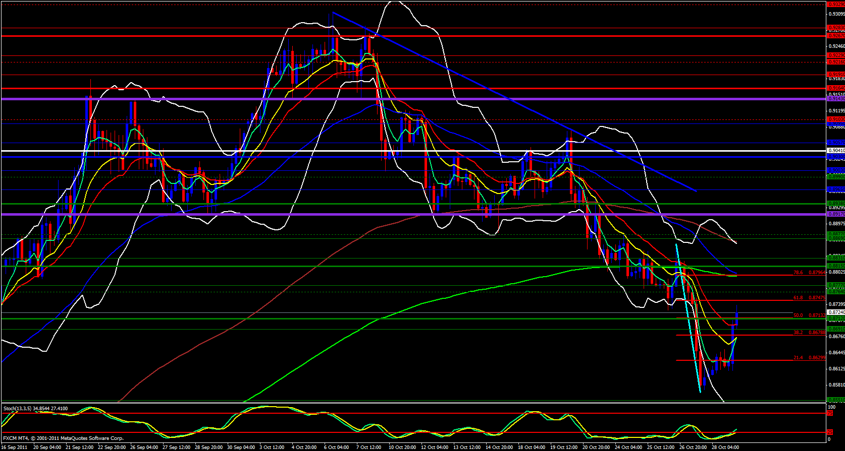 USD/CHF 4 Hour Chart 10/31/11 USD/CHF 4 Hour Chart 10/31/11