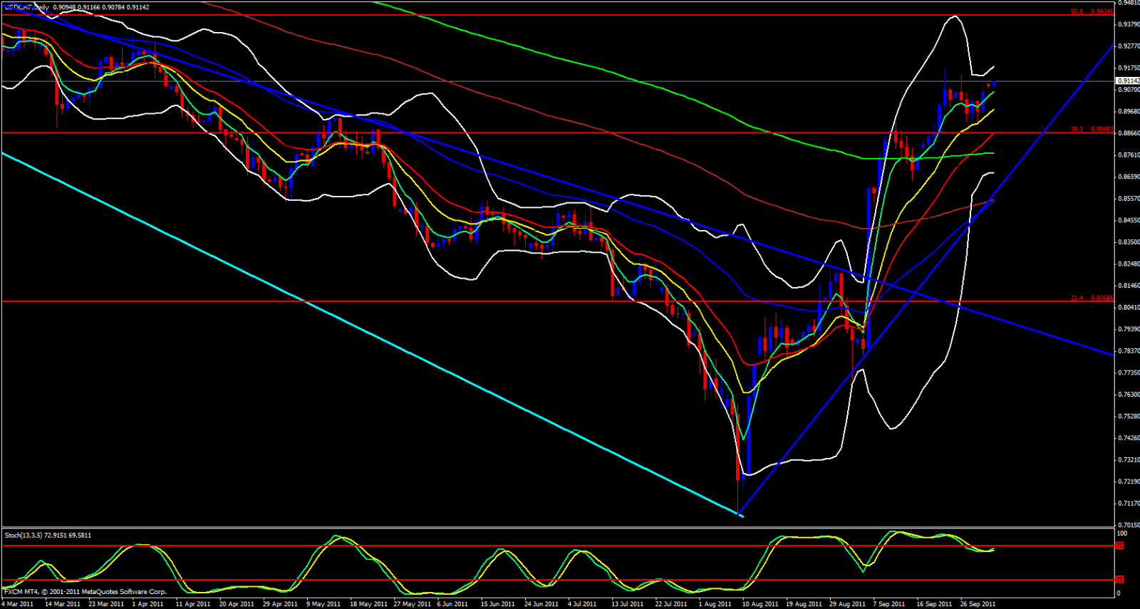 USD/CHF Daily Chart USD/CHF Daily Chart