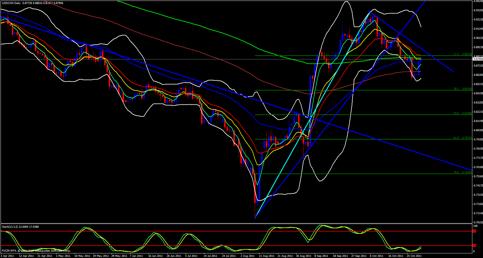 USD/CHF Daily Chart 11/1/11 USD/CHF Daily Chart 11/1/11