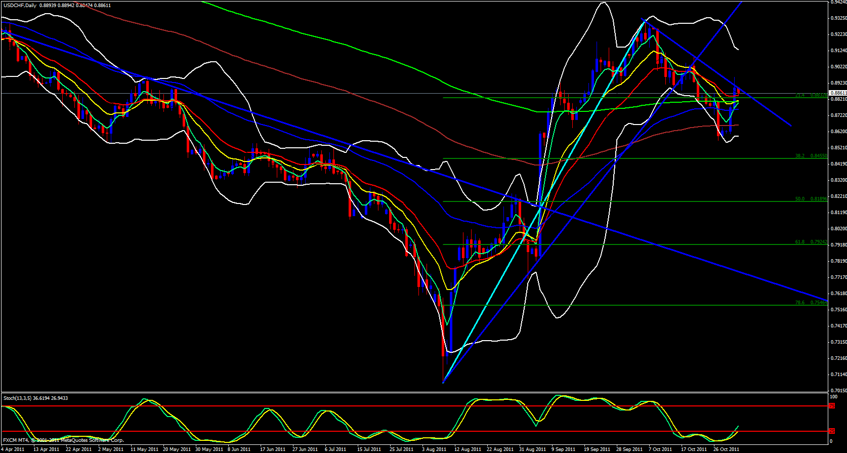 USD/CHF Daily Chart - November 2, 2011 USD/CHF Daily Chart - November 2, 2011