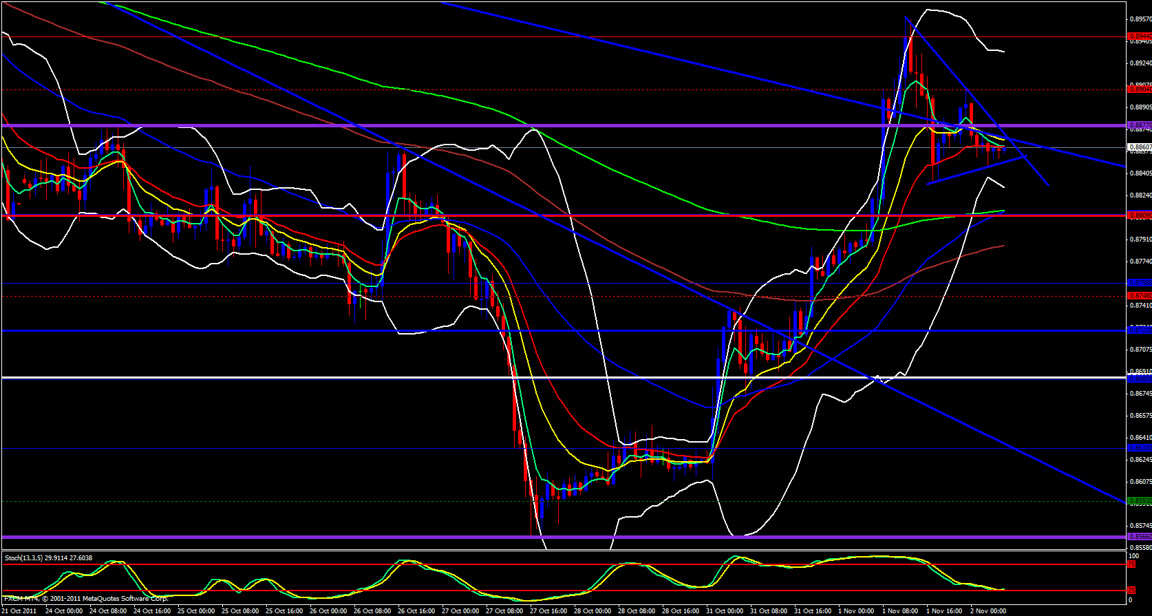 USD/CHF Hourly Chart - November 2, 2011 USD/CHF Hourly Chart - November 2, 2011