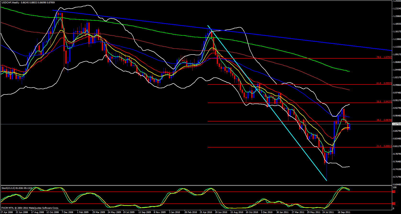 USD/CHF Weekly Chart 11/1/11 USD/CHF Weekly Chart 11/1/11